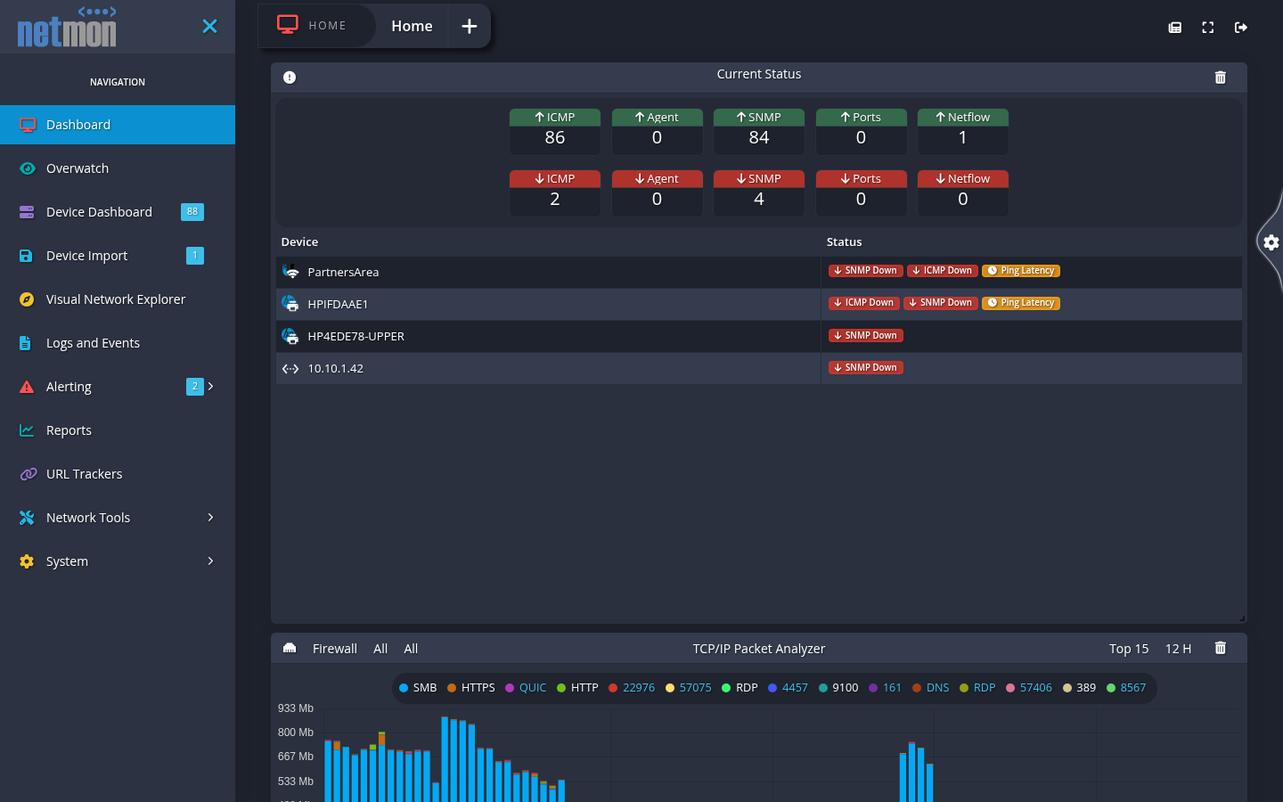 The Netmon Dashboard after first sign-in, with the navigation sidebar and a sparse board of widgets