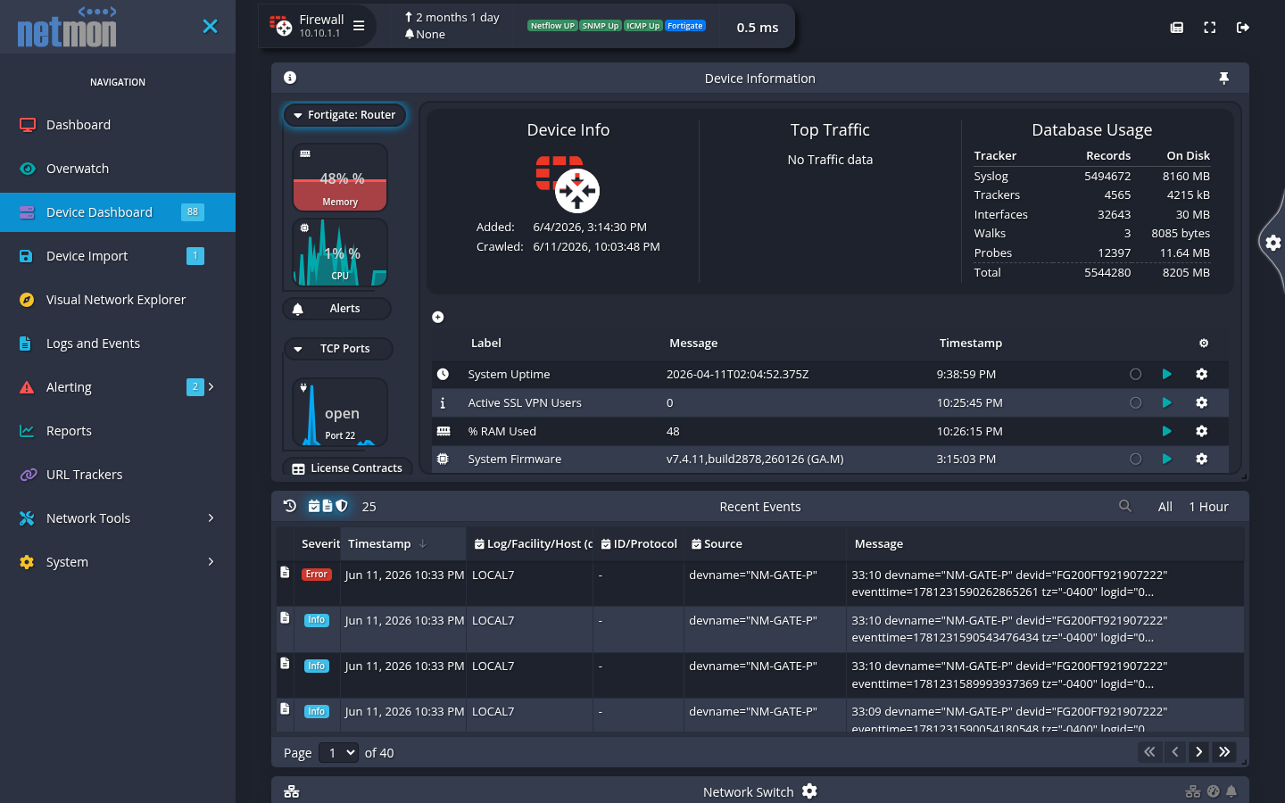 A firewall's device dashboard with a status header line above a grid of readings and graph cards