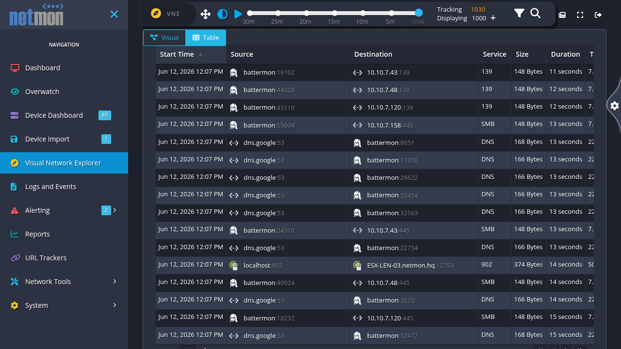 The VNE Table view listing observed conversations as rows with start time, source, destination, service, size, and duration columns