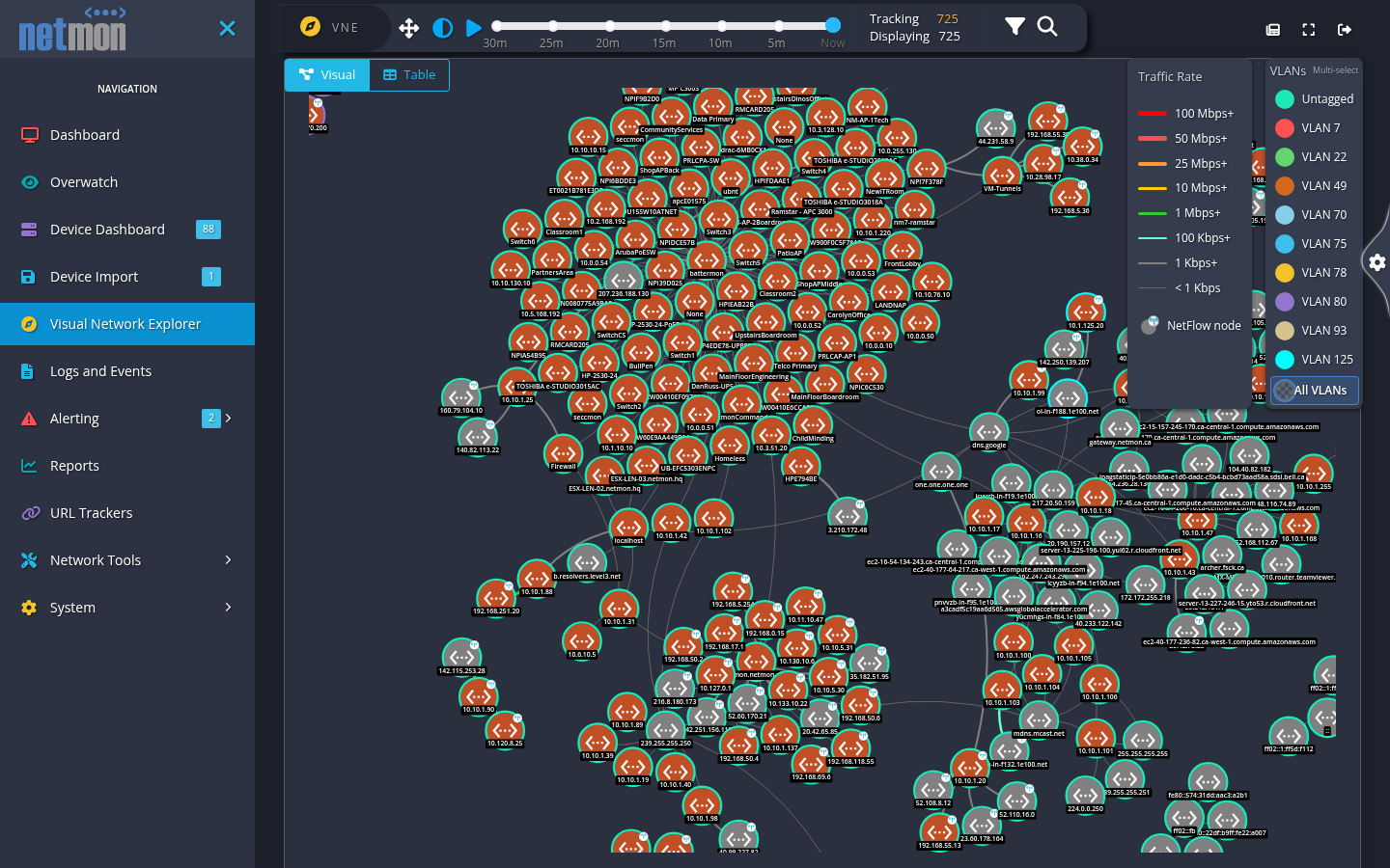 The Visual Network Explorer showing devices as colored nodes joined by weighted edges, with a toolbar of search, filter, and time controls